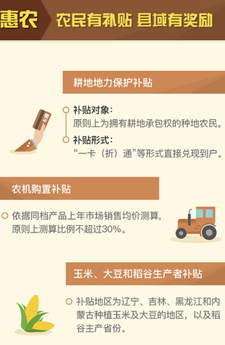 國(guó)家最新惠農(nóng)政策，助力鄉(xiāng)村振興，農(nóng)民朋友有福了！，國(guó)家最新惠農(nóng)政策助力鄉(xiāng)村振興，農(nóng)民享受政策紅利！