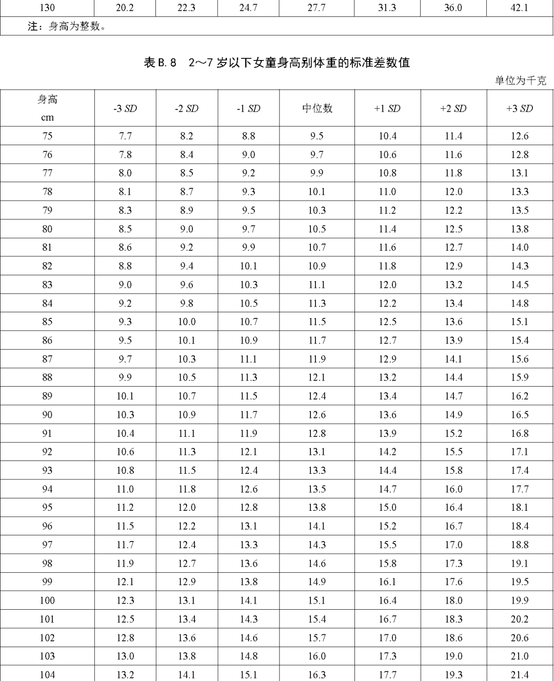 最新身高等級研究報告，探索身高趨勢與影響因素，最新身高等級研究報告揭秘，身高趨勢與影響因素探索