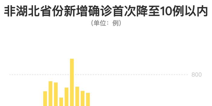 國(guó)內(nèi)新冠數(shù)據(jù)最新，全面解讀疫情現(xiàn)狀與發(fā)展趨勢(shì)，國(guó)內(nèi)新冠疫情最新數(shù)據(jù)解讀，現(xiàn)狀與發(fā)展趨勢(shì)分析