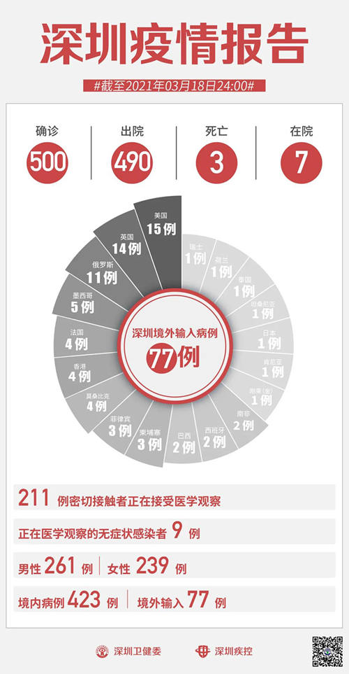 最新確診病例情況全面解析，全面解析最新確診病例情況