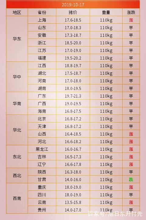 明日豬價最新報(bào)價及分析預(yù)測，明日豬價最新報(bào)價及趨勢分析預(yù)測