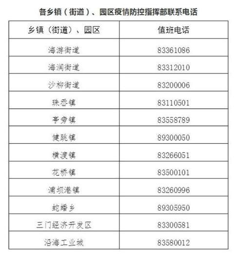 最新三門疫情，全面解析與應(yīng)對策略，最新三門疫情全面解析及應(yīng)對策略