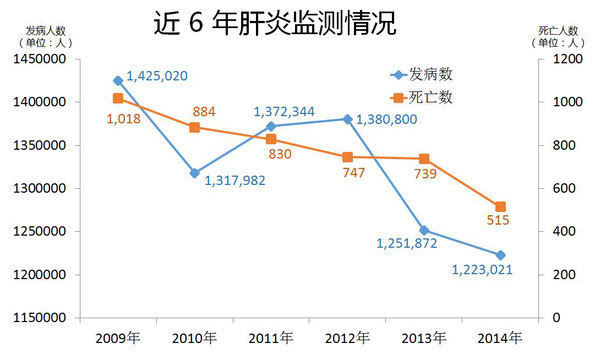 最新肝病疫情，全球狀況與應對策略，全球肝病疫情最新狀況及應對策略