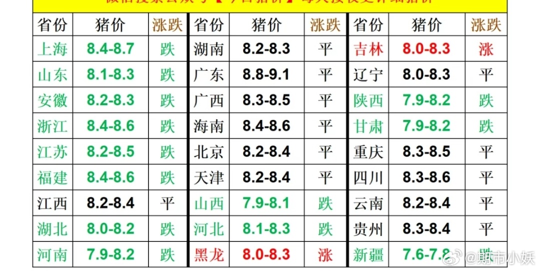 生豬最新豬價表及分析，最新生豬價格表及分析概覽