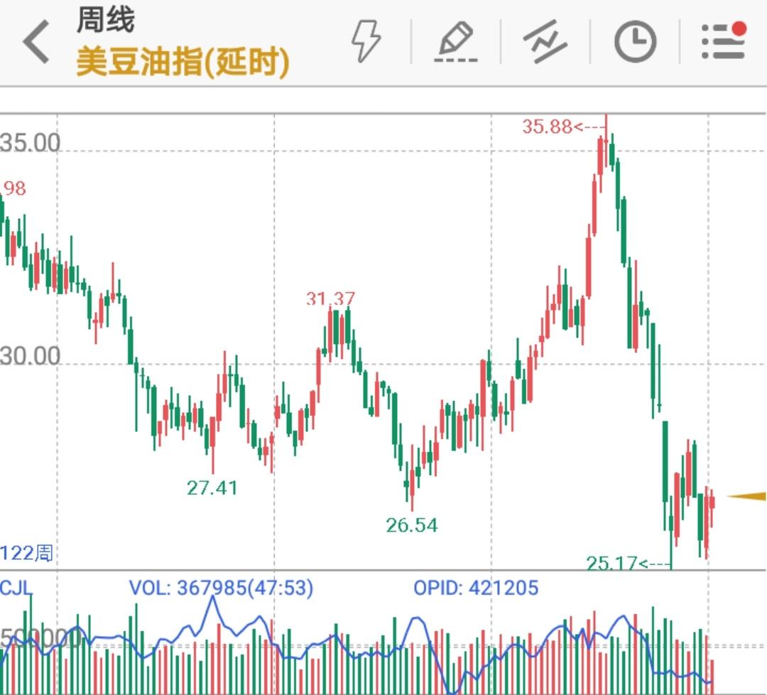 今日豆油現(xiàn)貨最新價(jià)格動(dòng)態(tài)及分析，今日豆油現(xiàn)貨最新價(jià)格動(dòng)態(tài)及深度分析