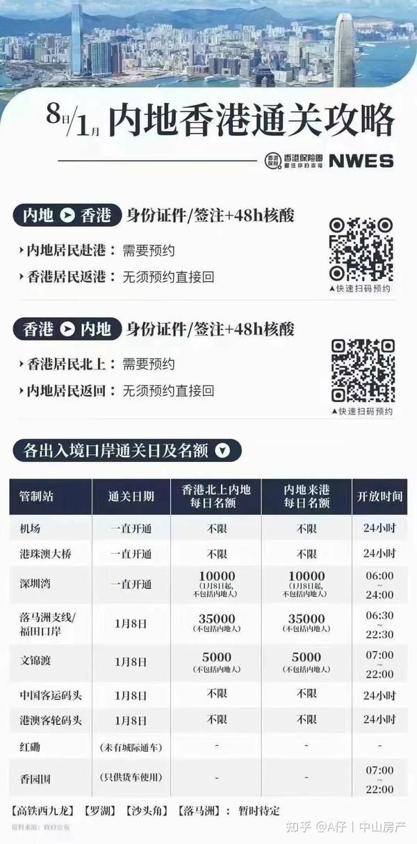 香港通關(guān)最新情況，全面解讀與應(yīng)對建議，香港通關(guān)最新動態(tài)，全面解讀及應(yīng)對指南
