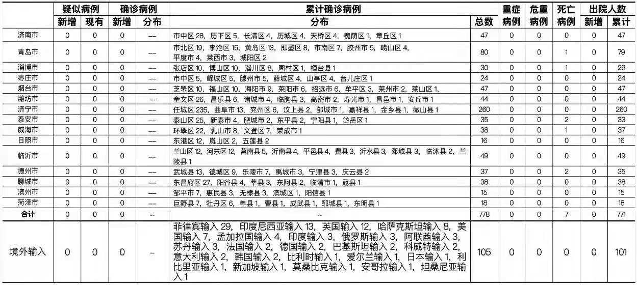 最新新增無癥狀，深度解讀與應(yīng)對之策，最新無癥狀感染深度解讀與應(yīng)對策略