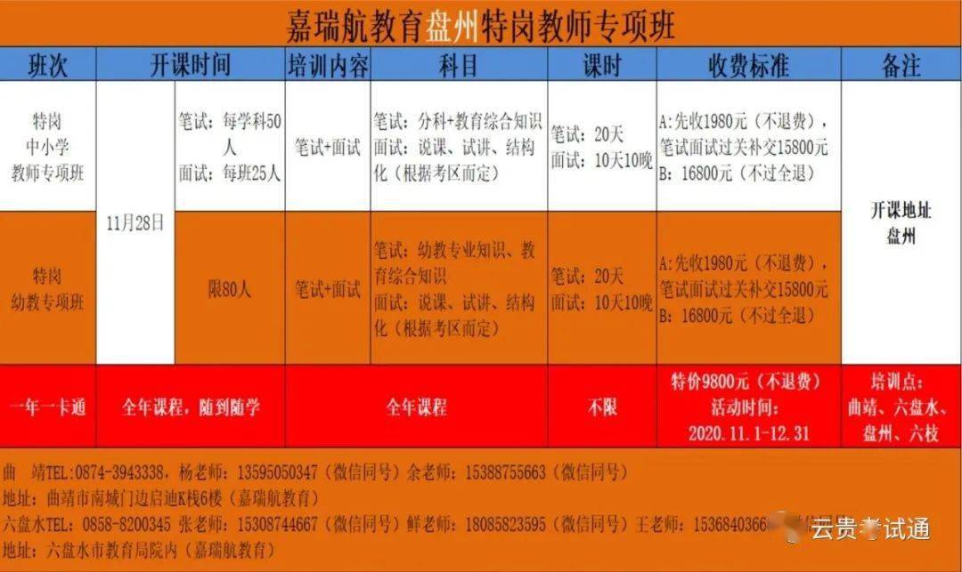 揭秘貴州招考新動(dòng)向，2021年貴州最新招考趨勢(shì)分析，揭秘貴州招考新動(dòng)向，2021年最新趨勢(shì)深度解析