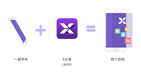 揭秘X分身最新版，功能升級(jí)與實(shí)用體驗(yàn)，揭秘X分身最新版，功能升級(jí)與極致體驗(yàn)