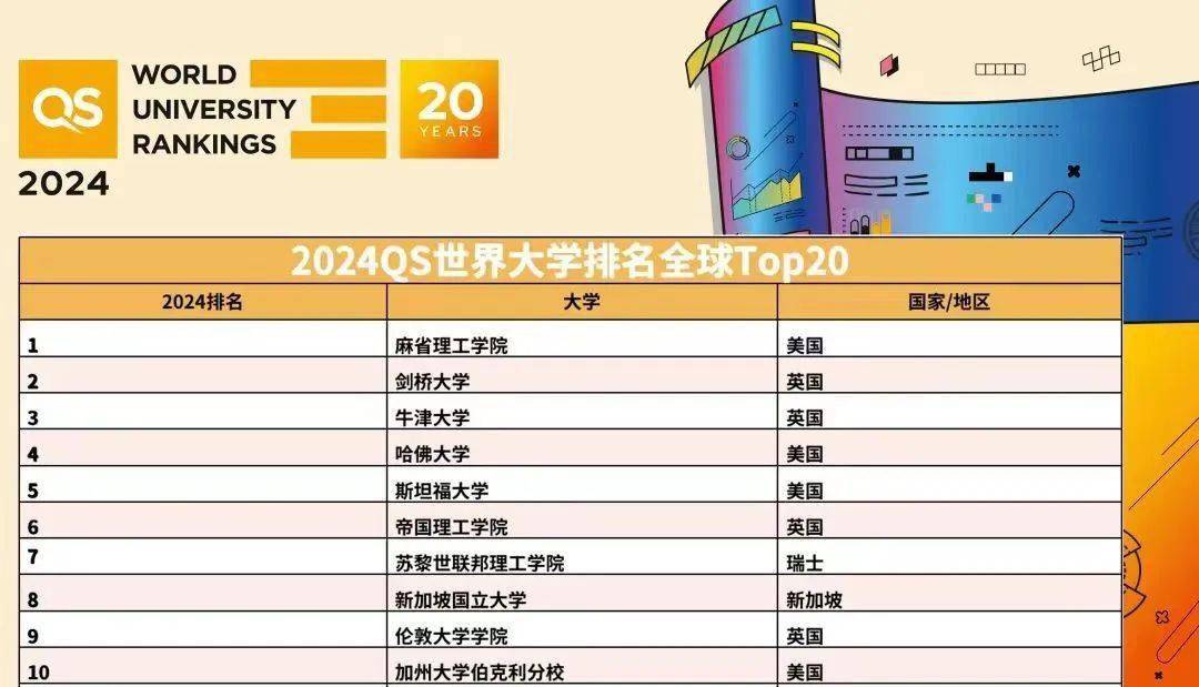 最新QS排名前100，全球頂尖學府的競爭與趨勢分析，全球頂尖學府排名TOP100，競爭與趨勢分析