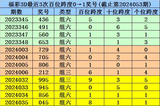2468澳彩免費(fèi)資料,預(yù)測(cè)解析說明_黃金版24.960