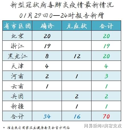 關(guān)于新型最新情況肺炎的探討，最新情況肺炎深度探討，揭示真相與應(yīng)對策略