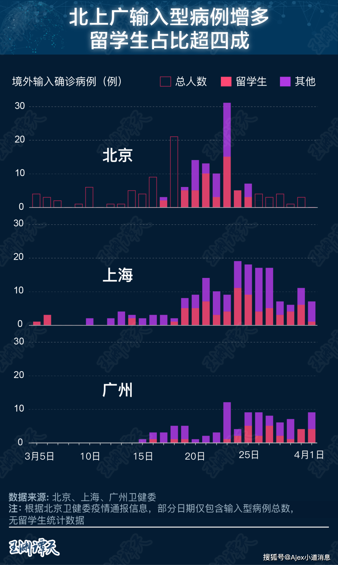 中國疫情最新現(xiàn)狀數(shù)據(jù)，中國疫情最新現(xiàn)狀數(shù)據(jù)概覽