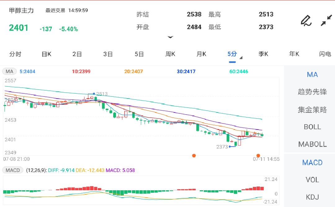 甲醇期貨最新行情走勢分析，甲醇期貨最新行情走勢深度解析