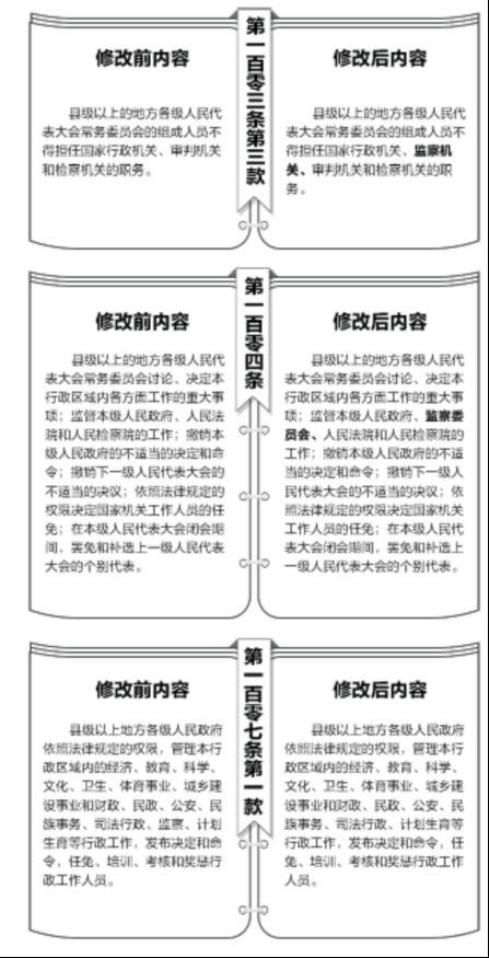 最新憲法修改內(nèi)容詳解，最新憲法修改內(nèi)容全面解析