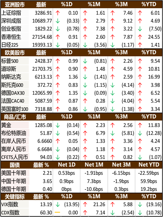 新澳天天開獎資料大全三十三期,收益成語分析落實_專業(yè)版6.713