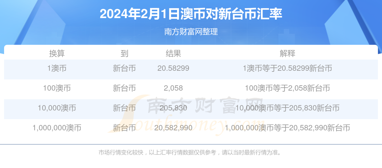 2024年新澳今天最新開獎資料,平衡性策略實施指導(dǎo)_豪華版180.300