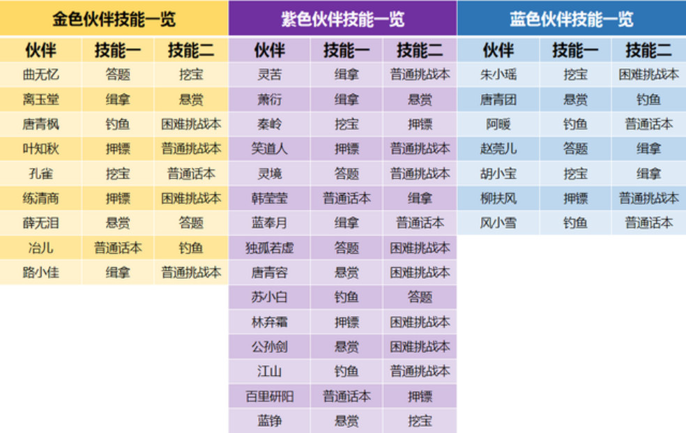 118開(kāi)獎(jiǎng)?wù)疽灰话拈T,精細(xì)解析說(shuō)明_pack99.764