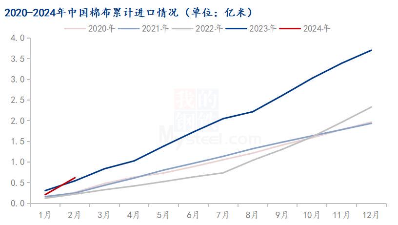 財(cái)經(jīng) 第245頁