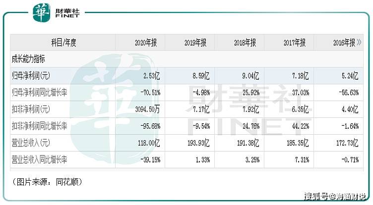 推薦 第228頁