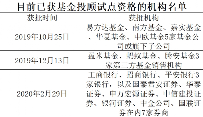 一碼一肖100%精準(zhǔn),正確解答落實(shí)_創(chuàng)意版2.362
