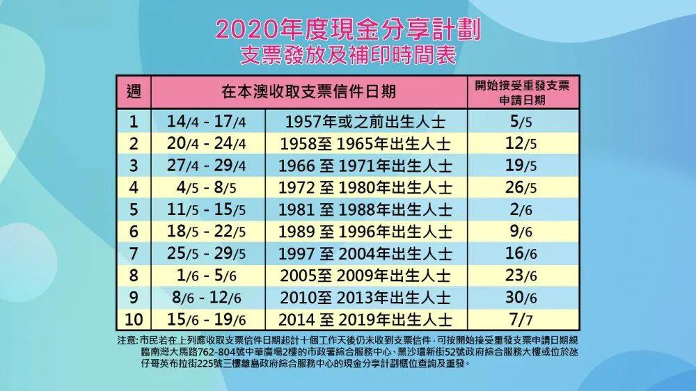 2024新澳門開獎結果開獎號碼,快速設計響應計劃_復古款84.650
