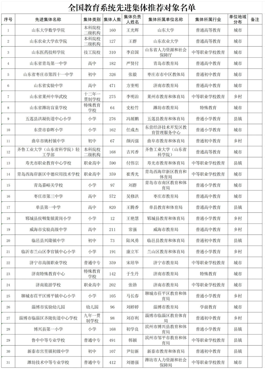 澳門六開獎(jiǎng)結(jié)果2024開獎(jiǎng)記錄查詢十二生肖排,完整的執(zhí)行系統(tǒng)評(píng)估_增強(qiáng)版57.805