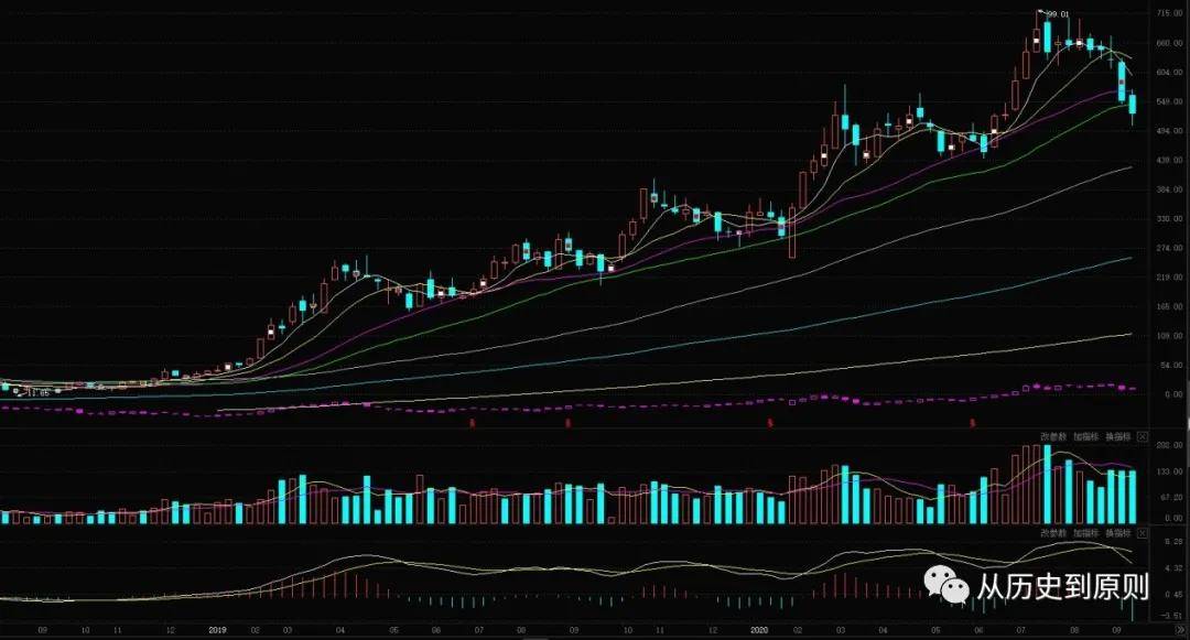 牧原股票最新行情分析，牧原股票最新行情深度解析