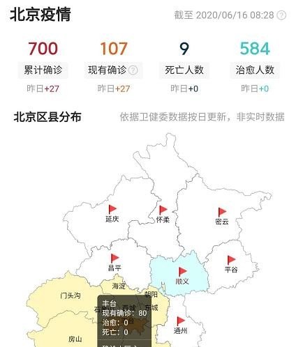 北京疫情