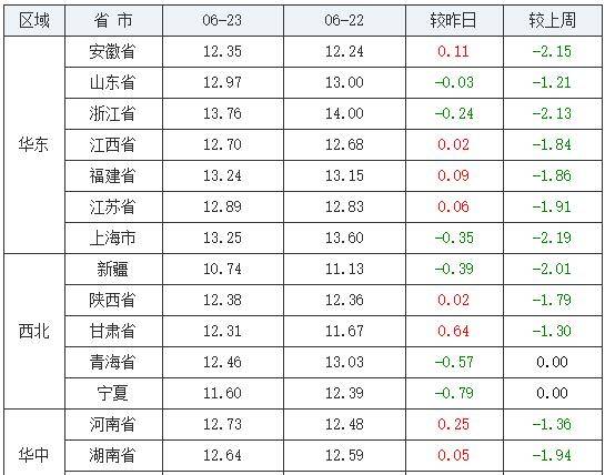 今日最新豬價全國，今日全國最新豬價行情