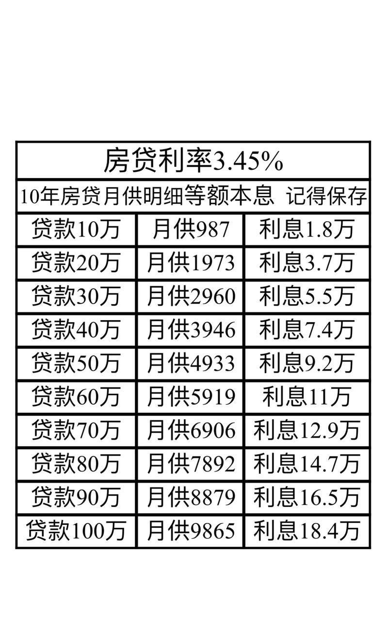 揭秘，最新30年貸款利率走勢及影響分析，揭秘，近三十年貸款利率走勢揭秘及其深遠(yuǎn)影響分析