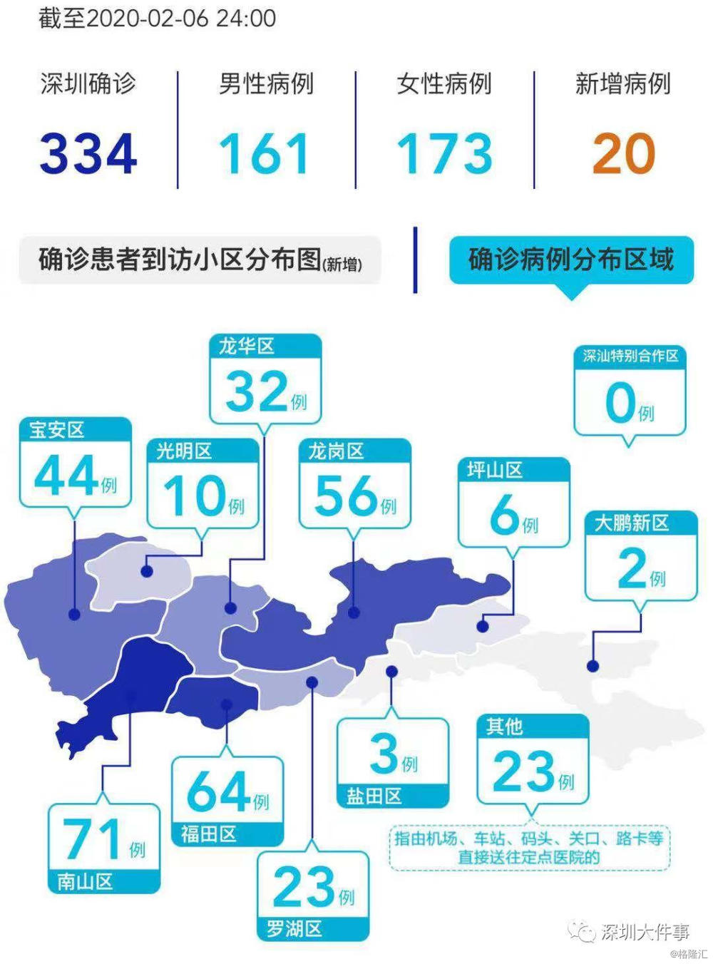 深圳新冠疫情最新動(dòng)態(tài)報(bào)告，深圳新冠疫情最新動(dòng)態(tài)更新報(bào)告
