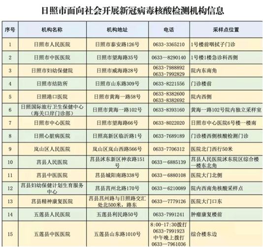 日照最新核酸檢測(cè)結(jié)果，了解、分析與應(yīng)對(duì)，日照最新核酸檢測(cè)結(jié)果分析與應(yīng)對(duì)策略