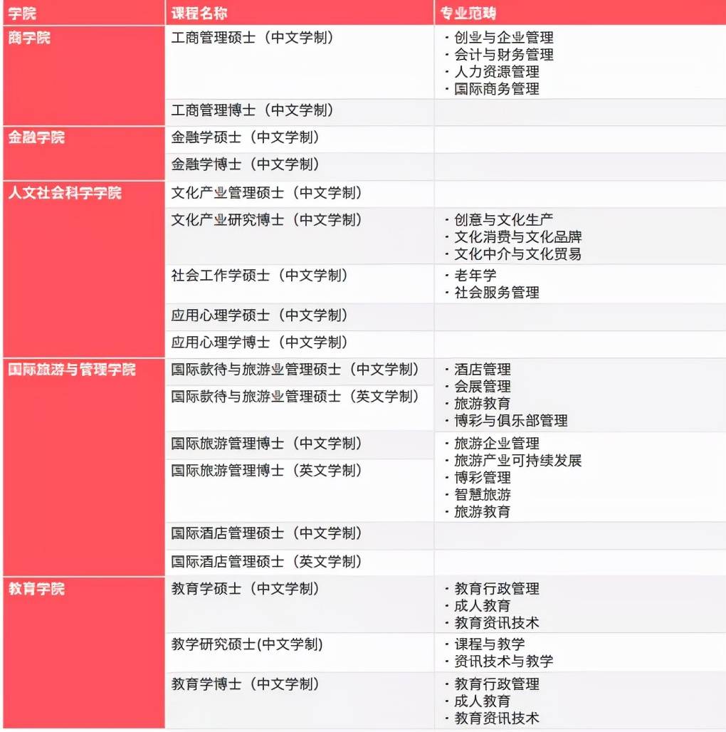 2O24澳門今期掛牌查詢,可靠性計劃解析_XE版51.782