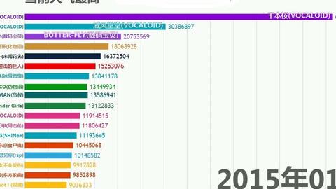 49圖庫圖片+資料,全面實施數(shù)據(jù)分析_Tizen66.988