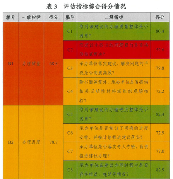 216677新奧彩,完整機(jī)制評(píng)估_zShop46.155