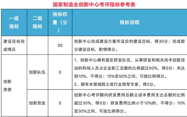 新澳門最準(zhǔn)一肖,安全策略評(píng)估方案_FHD47.612
