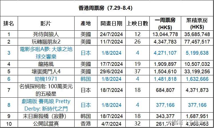 hualu 第7頁