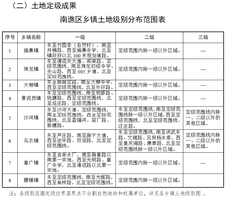 肖家坊鎮(zhèn)最新交通新聞，肖家坊鎮(zhèn)最新交通新聞概覽