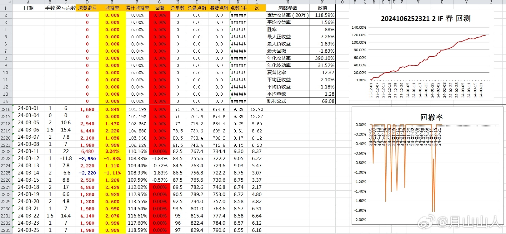 新澳好彩資料免費(fèi)提供,迅速執(zhí)行設(shè)計(jì)方案_Device84.834