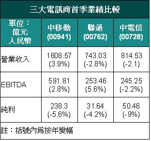 三期必出一期香港免費(fèi),綜合研究解釋定義_戰(zhàn)略版25.336