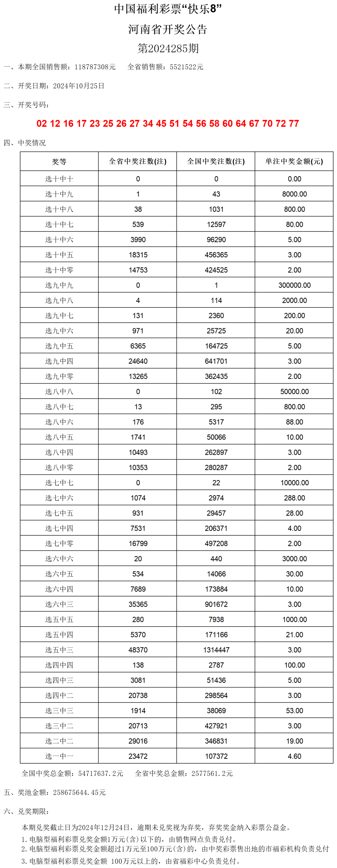 新澳門2024歷史開獎記錄查詢表,權(quán)威詮釋推進方式_P版67.791