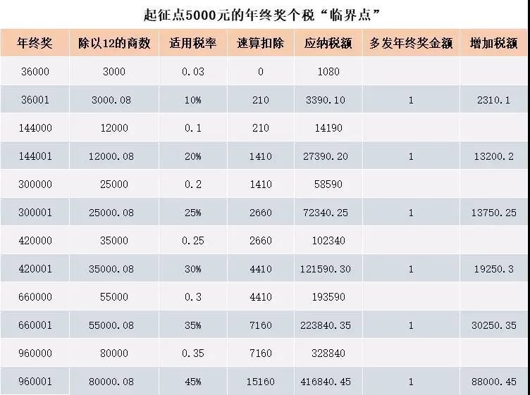 天空之城 第5頁