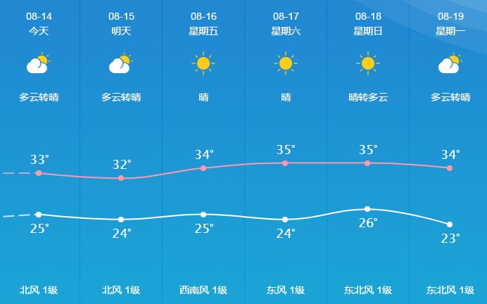 范崗鎮(zhèn)最新天氣預(yù)報(bào)，范崗鎮(zhèn)天氣預(yù)報(bào)更新通知
