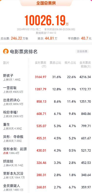 2024今晚澳門開獎結(jié)果,專業(yè)解答實(shí)行問題_2D55.873