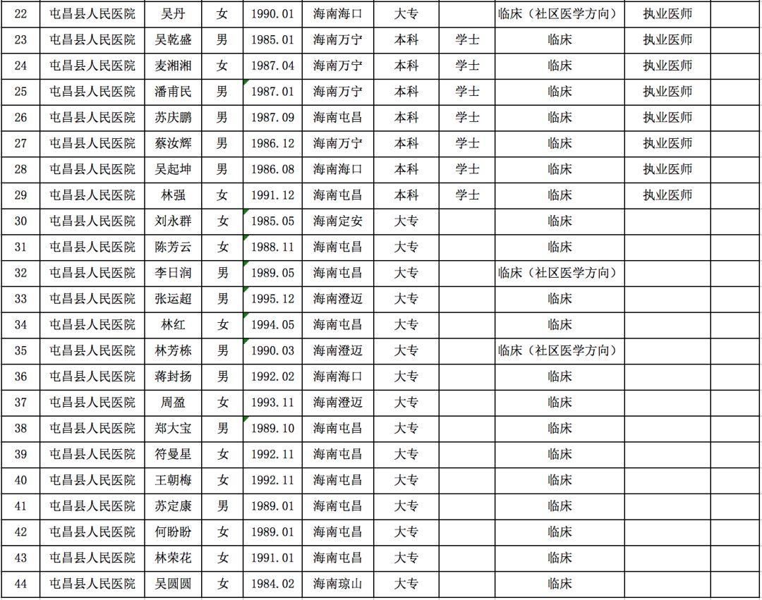 屯昌縣初中最新招聘信息概覽，屯昌縣初中最新招聘信息全面解析