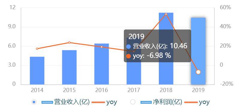 2024年正版免費(fèi)天天開彩,實(shí)際案例解釋定義_Console71.552