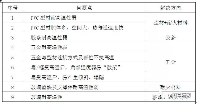 新奧門資料大全,結構化推進計劃評估_Harmony款59.729