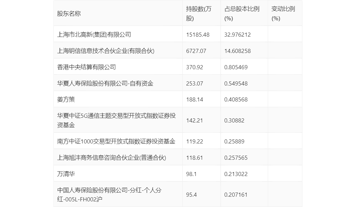 新澳2024年精準一肖,效率資料解釋落實_精英版201.123