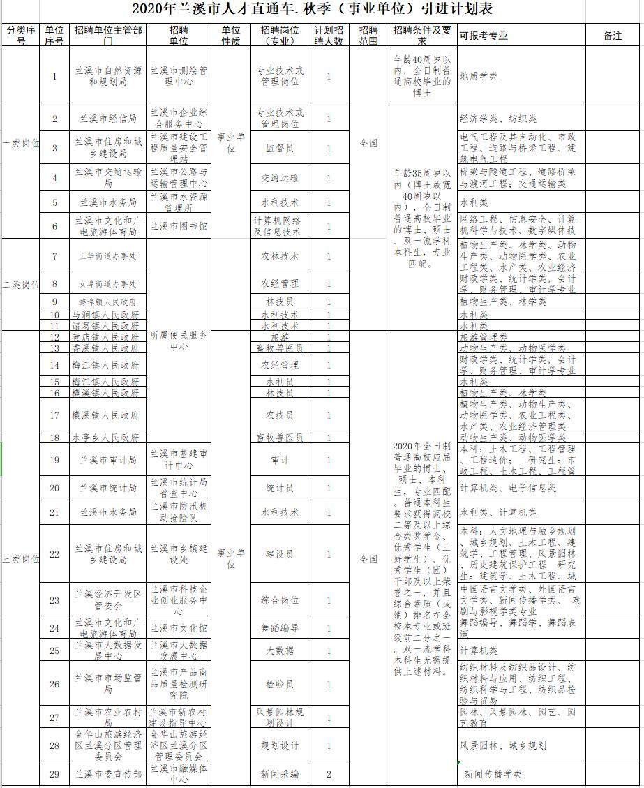 蘭溪市自然資源和規(guī)劃局最新招聘信息概覽，蘭溪市自然資源和規(guī)劃局招聘啟事概覽